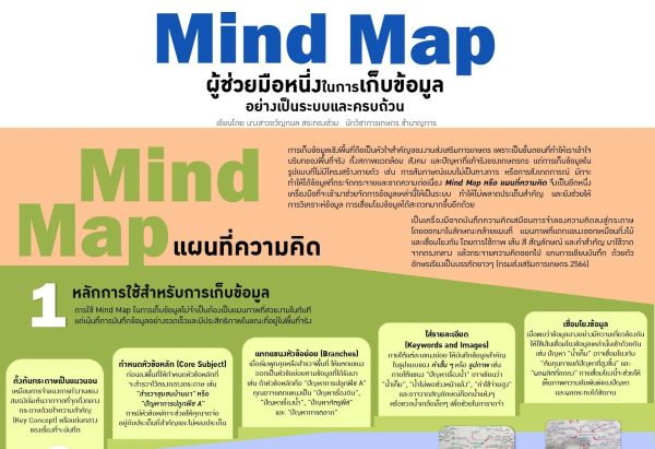 ผู้เขียน นางสาวขวัญกมล​  สระทองฮ่วม 