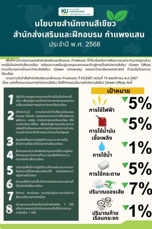 นโยบายสำนักงานสีเขียว